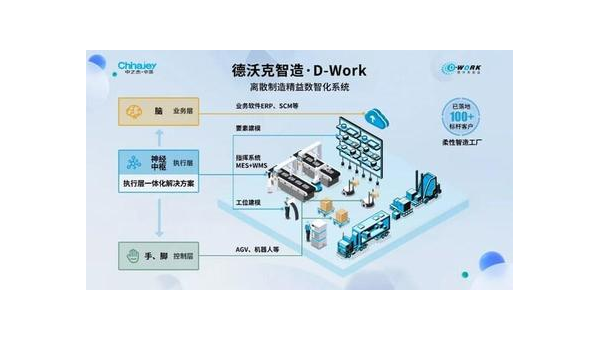 朔州提升企业竞争力：工业软件定制开发的全面指南