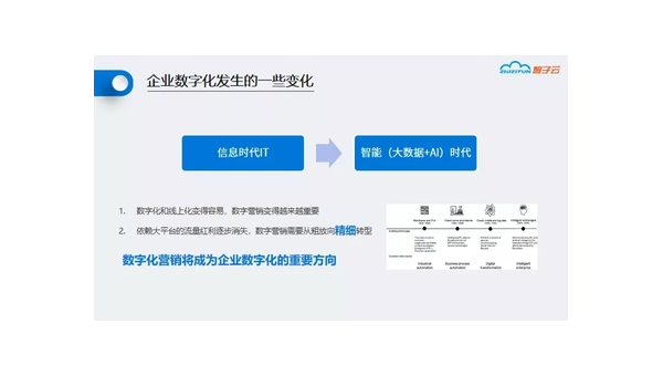 朔州定制软件开发定做：企业数字化转型的关键