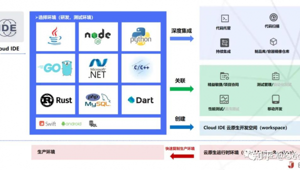 朔州如何选择软件制作开发公司以实现数字化转型